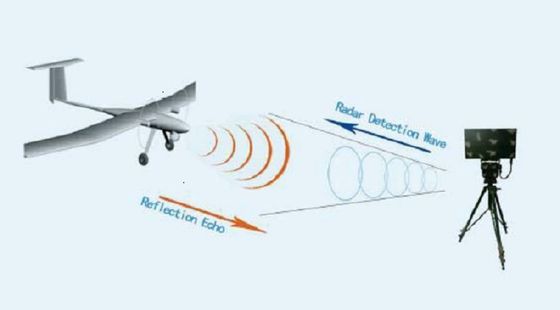 주문 경보하는 펄스 도플러 레이더 Ku 대역 검출기 5000 미터 거리 IP68 감독 online manufacture
